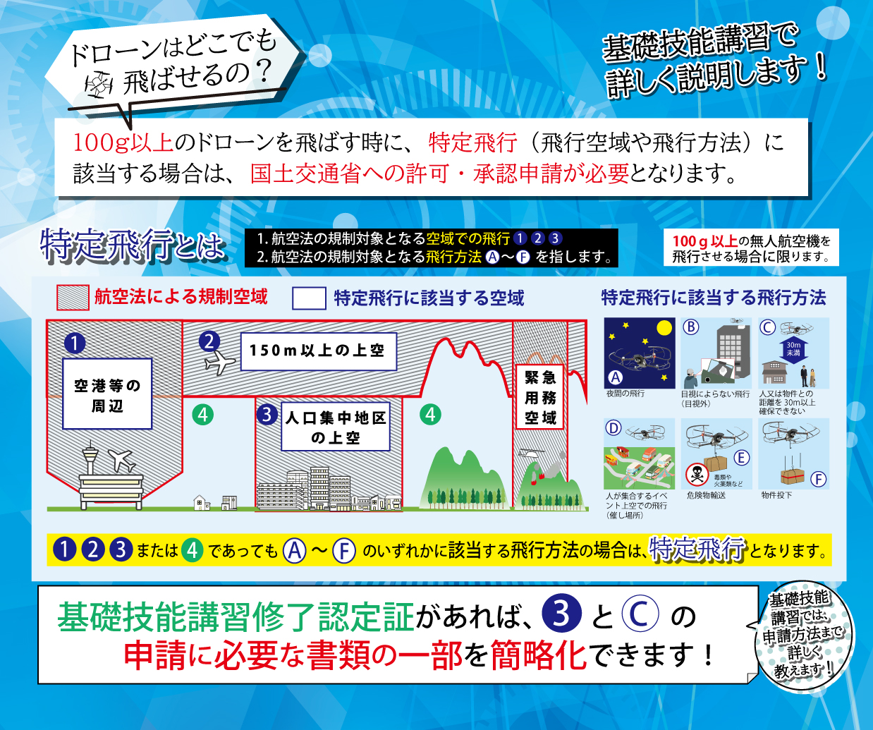 特定飛行について